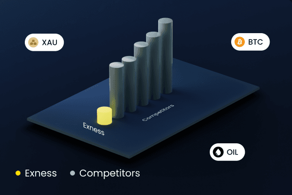 Exploring the Advantages and Challenges of Exness CFD Broker Exploring the Advantages and Challenges of Exness CFD Broker